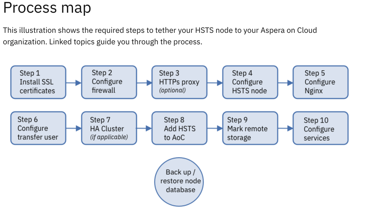 How to add HSTS to AoC